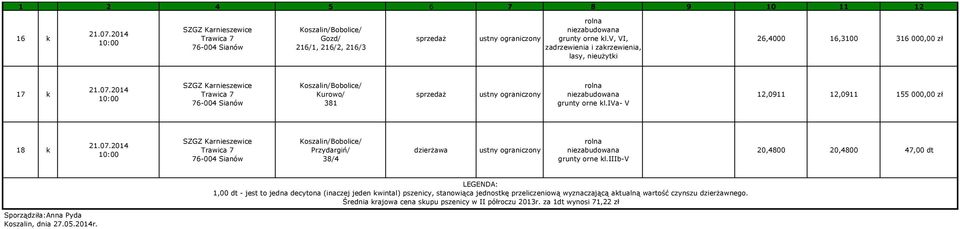 iiib-v 20,4800 20,4800 47,00 dt LEGENDA: 1,00 dt - jest to jedna decytona (inaczej jeden kwintal) pszenicy, stanowiąca jednostkę przeliczeniową
