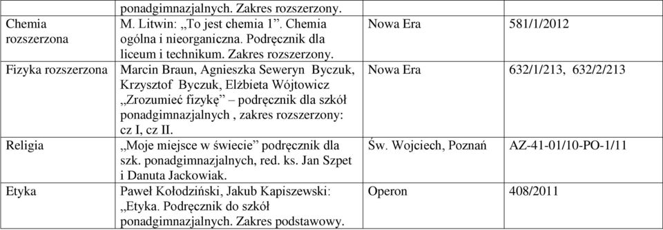 Fizyka rozszerzona Marcin Braun, Agnieszka Seweryn Byczuk, Krzysztof Byczuk, Elżbieta Wójtowicz Zrozumieć fizykę podręcznik dla szkół ponadgimnazjalnych, zakres