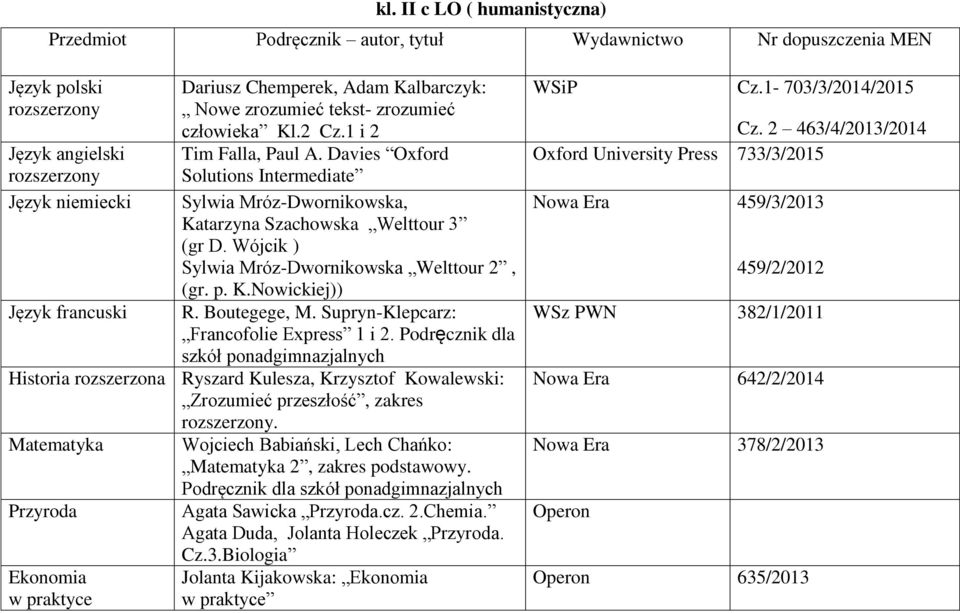 Wójcik ) Sylwia Mróz-Dwornikowska Welttour 2, (gr. p. K.Nowickiej)) R. Boutegege, M. Supryn-Klepcarz: Francofolie Express 1 i 2.