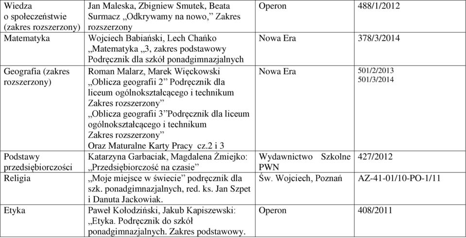 ogólnokształcącego i technikum Zakres rozszerzony Oblicza geografii 3 Podręcznik dla liceum ogólnokształcącego i technikum Zakres rozszerzony Oraz Maturalne Karty Pracy cz.
