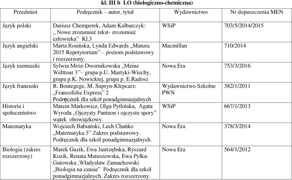 Sylwia Mróz-Dwornikowska Meine Welttour 3 grupa p.u. Martyki-Wiechy, grupa p.k. Nowickiej, grupa p. E.Radosz R. Boutegege, M.