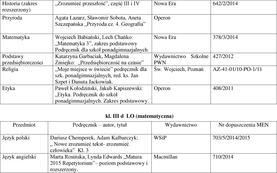 Katarzyna Garbaciak, Magdalena Żmiejko: Przedsiębiorczość na czasie Moje miejsce w świecie podręcznik dla szk. ponadgimnazjalnych, red. ks. Jan Szpet i Danuta Jackowiak.