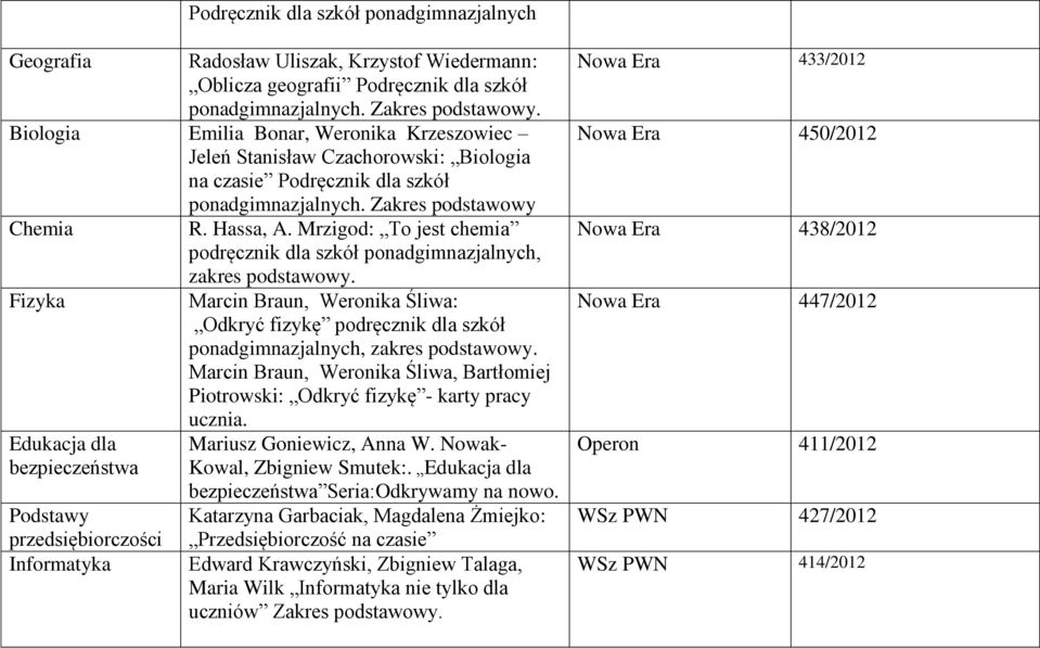 Mrzigod: To jest chemia podręcznik dla szkół ponadgimnazjalnych, zakres podstawowy. Fizyka Marcin Braun, Weronika Śliwa: Odkryć fizykę podręcznik dla szkół ponadgimnazjalnych, zakres podstawowy.