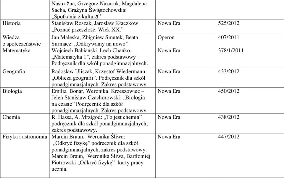 Geografia Radosław Uliszak, Krzystof Wiedermann Oblicza geografii. Podręcznik dla szkół ponadgimnazjalnych. Zakres podstawowy.