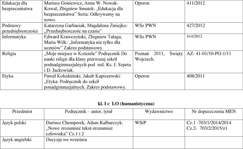 Moje miejsce w Kościele Podręcznik Do nauki religii dla klasy pierwszej szkół podnadgimnazjalnych pod red. Ks. J. Szpeta i D. Jackowiak. Paweł Kołodziński, Jakub Kapiszewski: Etyka.
