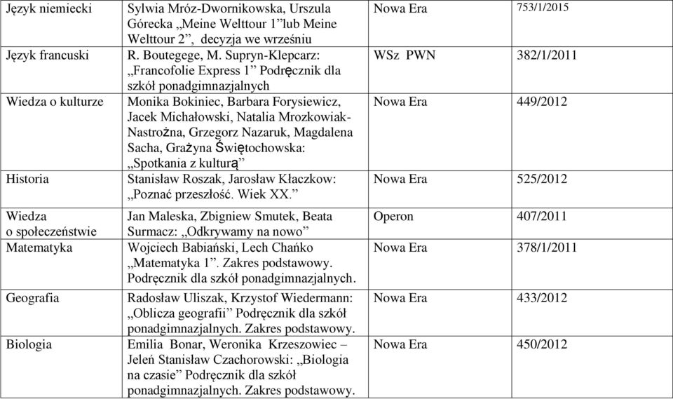 Supryn-Klepcarz: Francofolie Express 1 Podręcznik dla szkół ponadgimnazjalnych Monika Bokiniec, Barbara Forysiewicz, Jacek Michałowski, Natalia Mrozkowiak- Nastrożna, Grzegorz Nazaruk, Magdalena