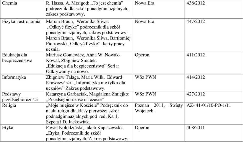 Marcin Braun, Weronika Śliwa, Bartłomiej Piotrowski Odkryć fizykę - karty pracy ucznia. Mariusz Goniewicz, Anna W. Nowak- Kowal, Zbigniew Smutek. Edukacja dla bezpieczeństwa Seria: Odkrywamy na nowo.