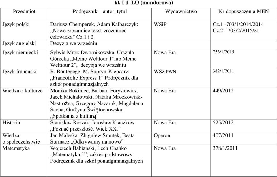 1 i 2 Decyzja we wrześniu Sylwia Mróz-Dwornikowska, Urszula Górecka Meine Welttour 1 lub Meine Welttour 2, decyzja we wrześniu R. Boutegege, M.