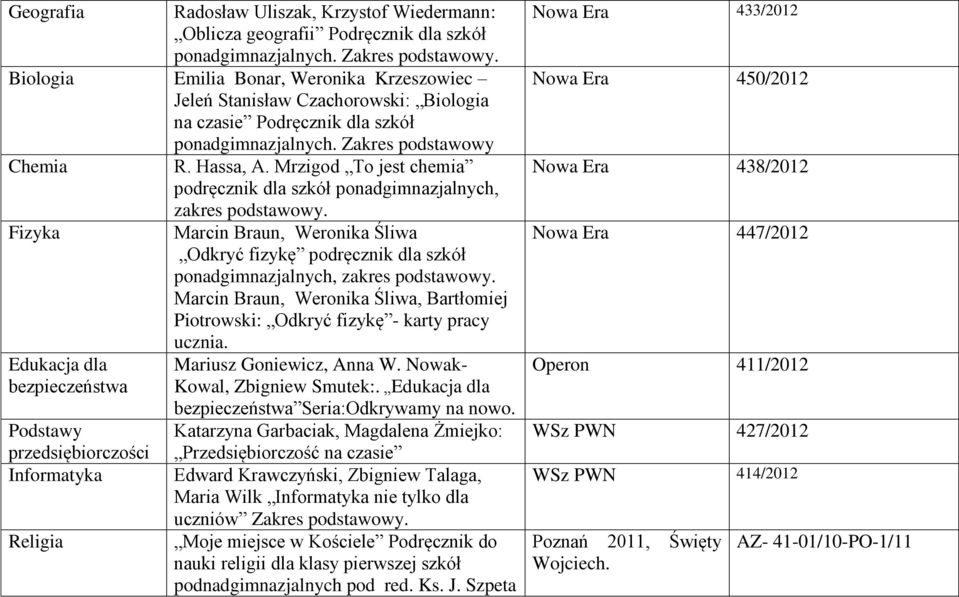 Mrzigod To jest chemia podręcznik dla szkół ponadgimnazjalnych, zakres podstawowy. Fizyka Marcin Braun, Weronika Śliwa Odkryć fizykę podręcznik dla szkół ponadgimnazjalnych, zakres podstawowy.