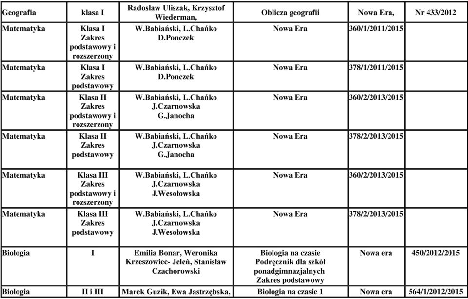 Janocha Nowa Era 378/2/2013/2015 Klasa III podstawowy i rozszerzony J.Wesołowska Nowa Era 360/2/2013/2015 Klasa III podstawowy J.