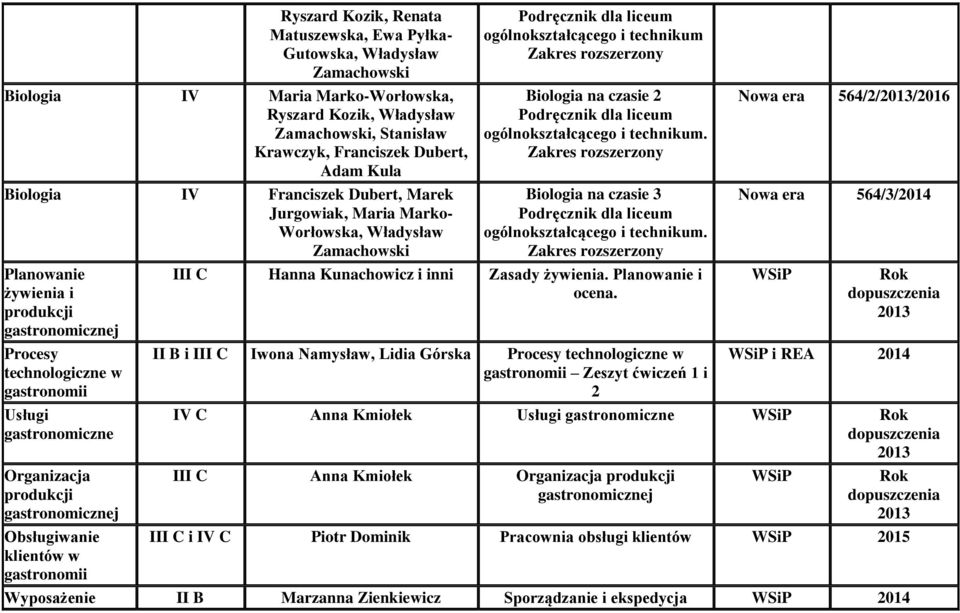 liceum ogólnokształcącego i rozszerzony Biologia na czasie 2 Podręcznik dla liceum ogólnokształcącego i. rozszerzony Biologia na czasie 3 Podręcznik dla liceum ogólnokształcącego i.