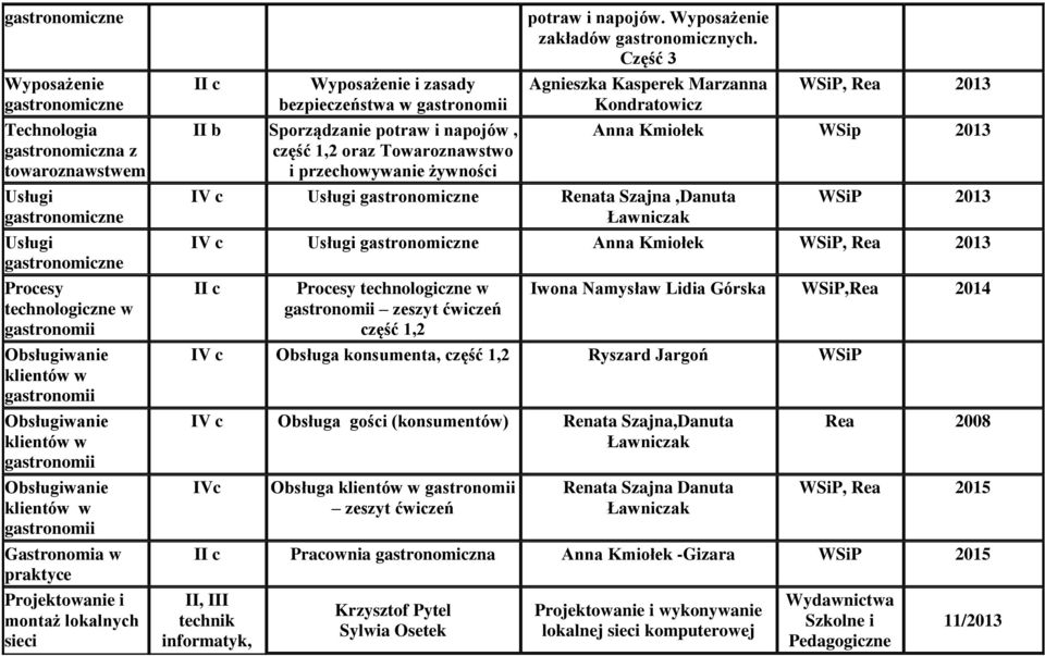 Część 3 Agnieszka Kasperek Marzanna Kondratowicz WSiP, Rea 2013 Anna Kmiołek WSip 2013 IV c Usługi Renata Szajna,Danuta WSiP 2013 Ławniczak IV c Usługi Anna Kmiołek WSiP, Rea 2013 Procesy