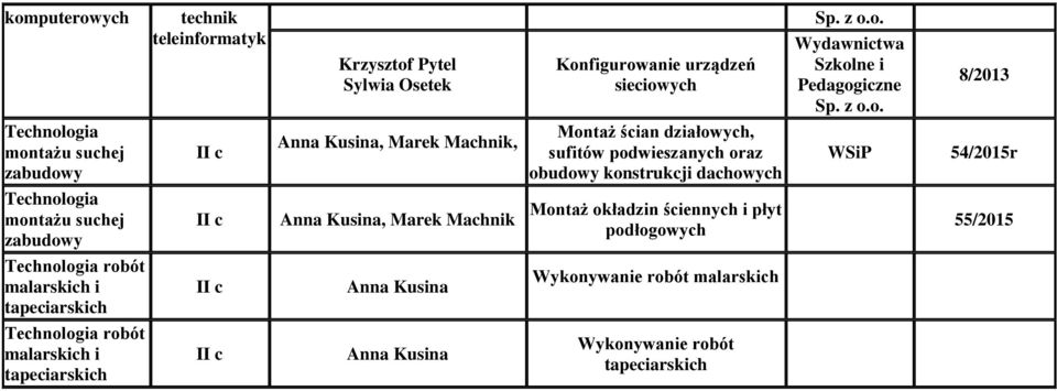 dachowych WSiP 54/2015r Technologia montażu suchej zabudowy Anna Kusina, Marek Machnik Montaż okładzin ściennych i płyt podłogowych 55/2015 Technologia