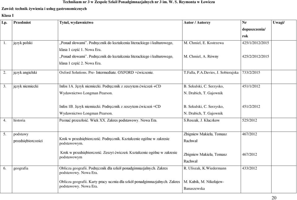 Kostrzewa 425/1/2012/2015 klasa 1 część 1. Nowa Era. Ponad słowami. Podręcznik do kształcenia literackiego i kulturowego, M. Chmiel, A. Równy 425/2/2012/2015 klasa 1 część 2. Nowa Era. / 2.