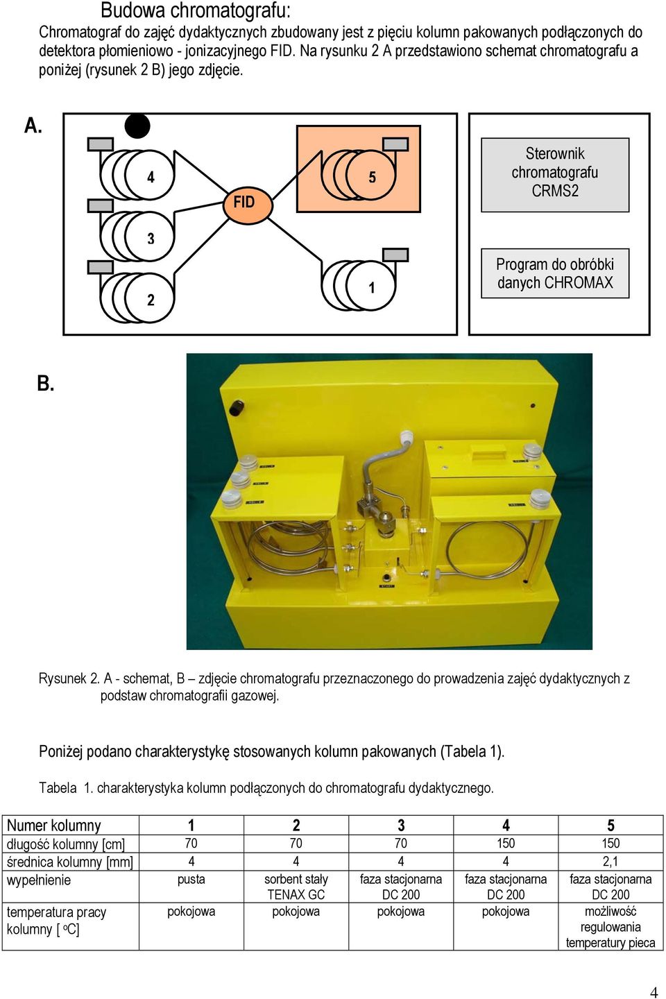 A - schemat, B zdjęcie chromatografu przeznaczonego do prowadzenia zajęć dydaktycznych z podstaw chromatografii gazowej. Poniżej podano charakterystykę stosowanych kolumn pakowanych (Tabela 1).