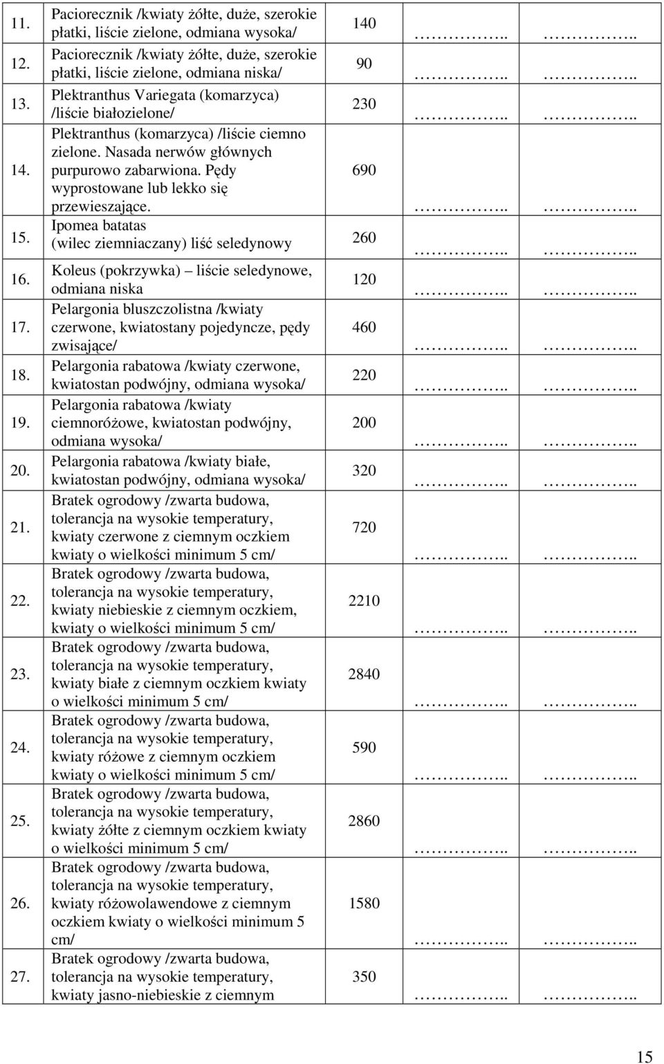 (komarzyca) 230 /liście białozielone/ Plektranthus (komarzyca) /liście ciemno zielone. Nasada nerwów głównych purpurowo zabarwiona. Pędy 690 wyprostowane lub lekko się przewieszające.
