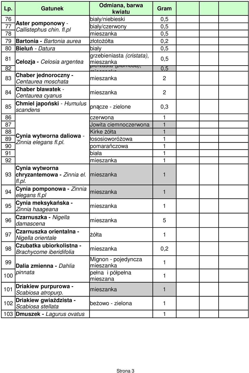 mieszanka 2 Centaurea moschata 84 Chaber bławatek - Centaurea cyanus mieszanka 2 85 Chmiel japoński - Humulus pnącze - zielone scandens 0,3 86 czerwona 87 Jowita ciemnoczerwona 88 Kirke Ŝółta Cynia