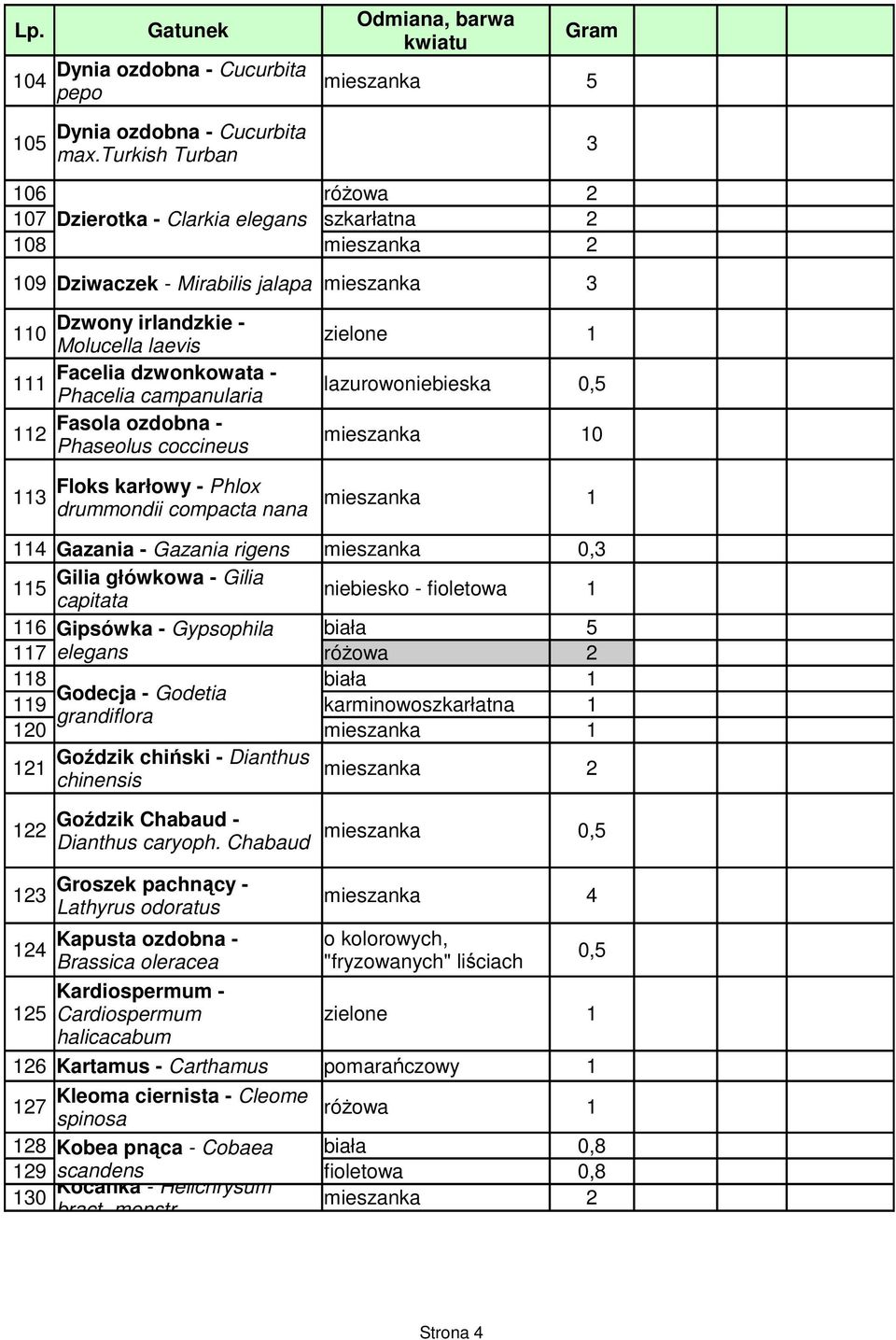Phacelia campanularia lazurowoniebieska Fasola ozdobna - 2 Phaseolus coccineus 0 Floks karłowy - Phlox 3 drummondii compacta nana 4 Gazania - Gazania rigens mieszanka 0,3 Gilia główkowa - Gilia 5