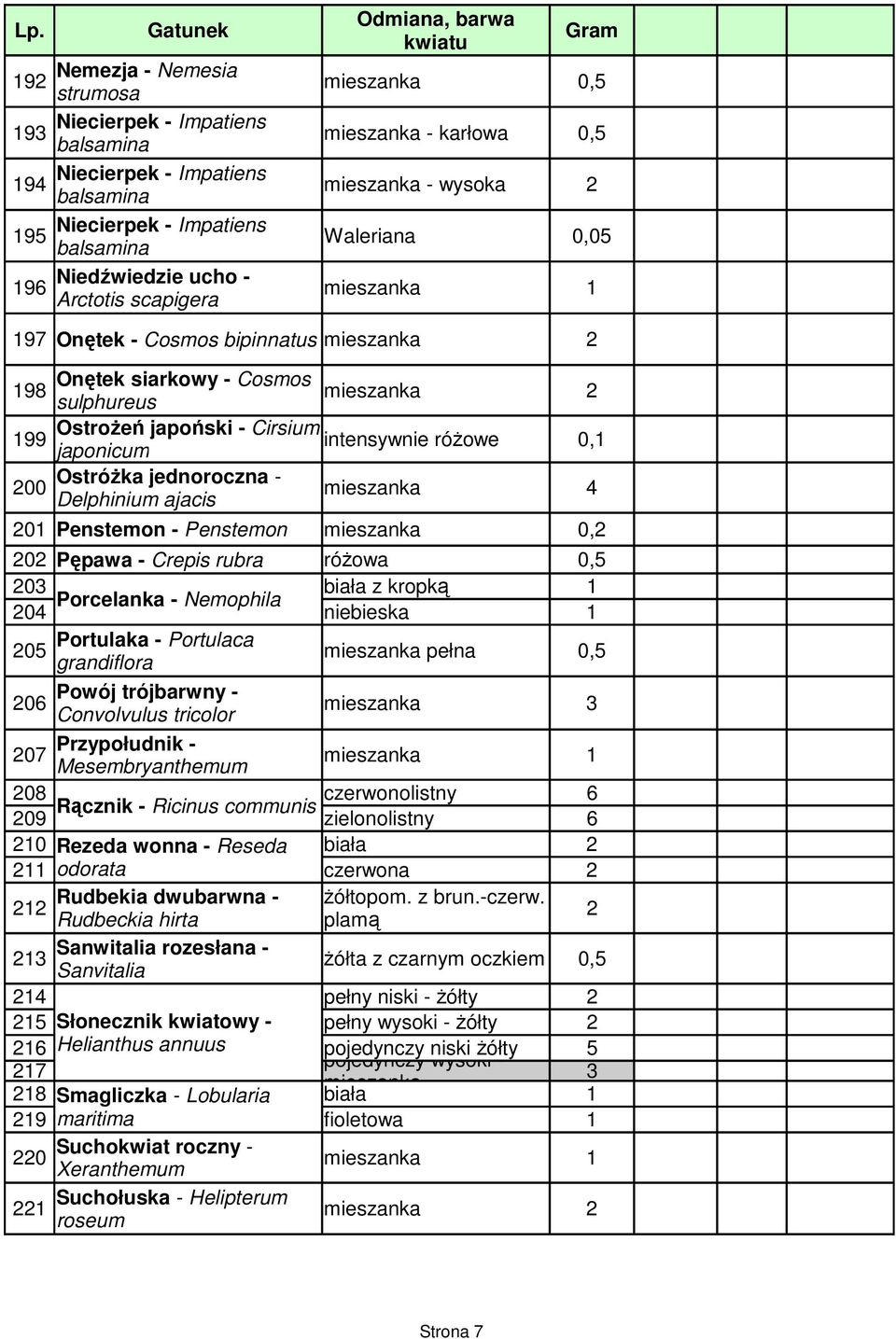 OstróŜka jednoroczna - 200 Delphinium ajacis mieszanka 4 20 Penstemon - Penstemon mieszanka 0,2 202 Pępawa - Crepis rubra róŝowa 203 biała z kropką Porcelanka - Nemophila 204 niebieska Portulaka -