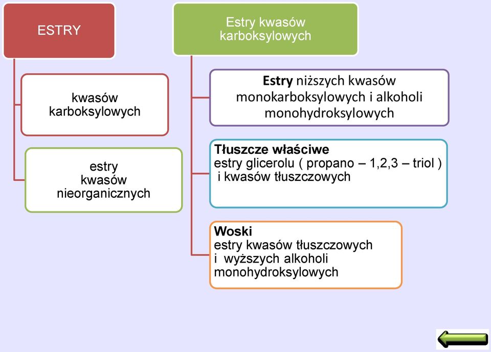 monohydroksylowych Tłuszcze właściwe estry glicerolu ( propano 1,2,3 triol )