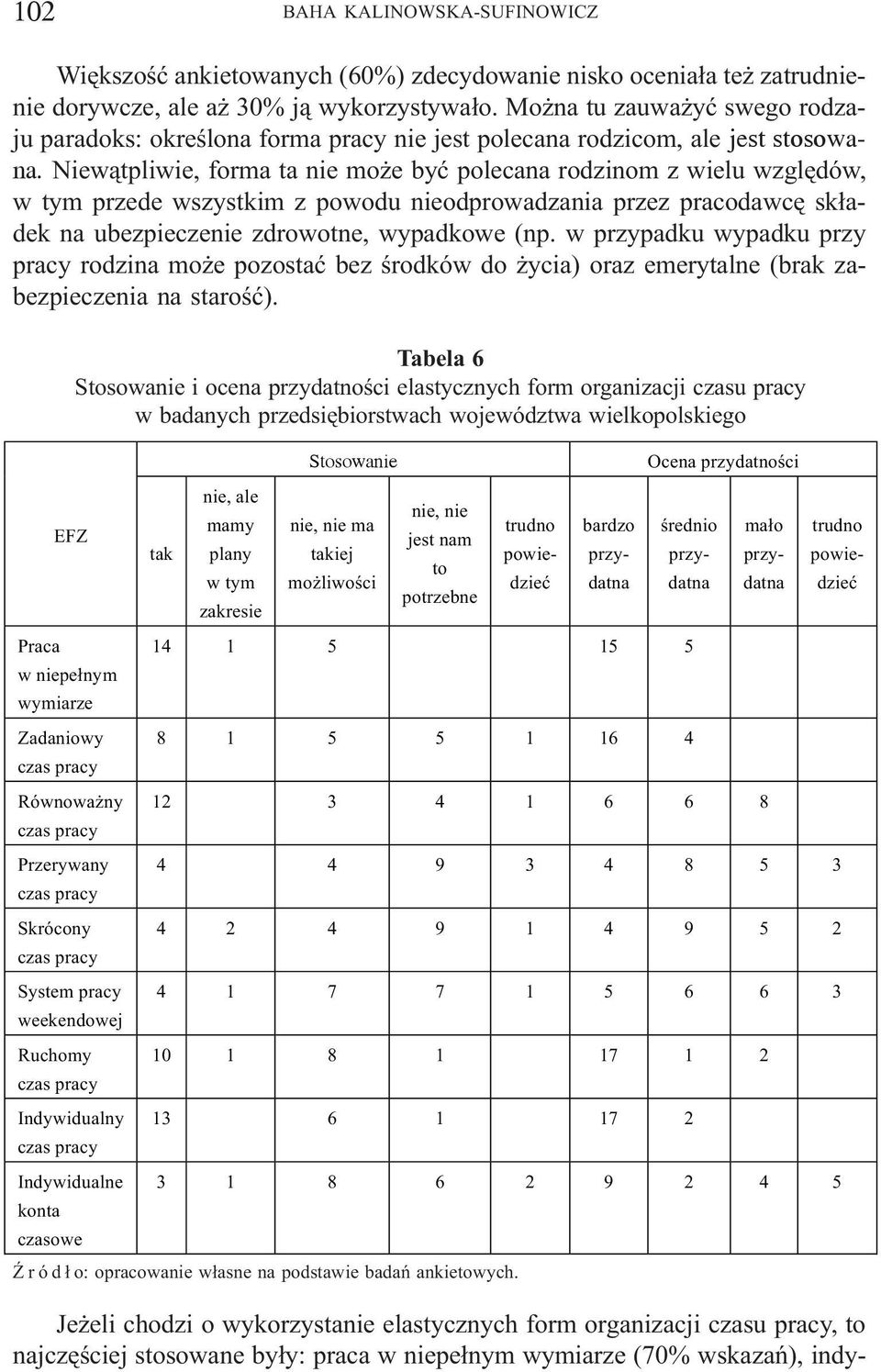 Niew¹tpliwie, forma ta nie mo e byæ polecana rodzinom z wielu wzglêdów, w tym przede wszystkim z powodu nieodprowadzania przez pracodawcê sk³adek na ubezpieczenie zdrowotne, wypadkowe (np.