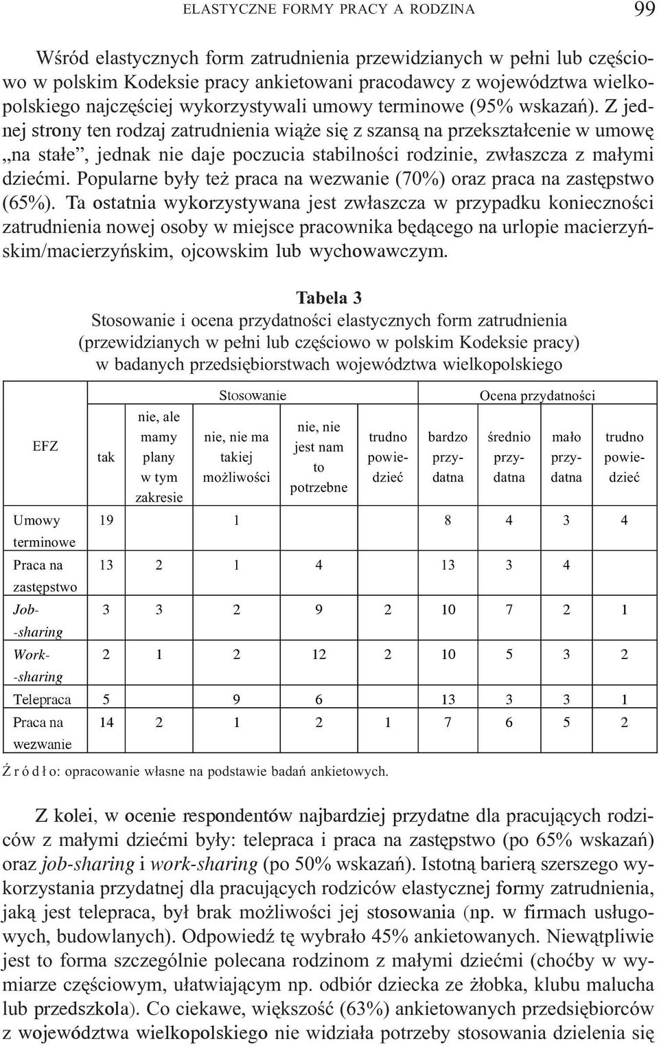 Z jednej strony ten rodzaj zatrudnienia wi¹ e siê z szans¹ na przekszta³cenie w umowê na sta³e, jednak nie daje poczucia stabilnoœci rodzinie, zw³aszcza z ma³ymi dzieæmi.