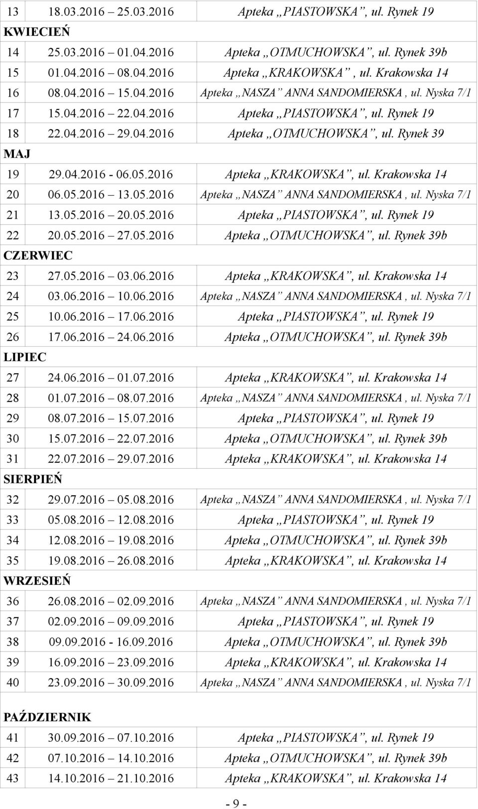 2016 Apteka KRAKOWSKA, ul. Krakowska 14 20 06.05.2016 13.05.2016 Apteka NASZA ANNA SANDOMIERSKA, ul. Nyska 7/1 21 13.05.2016 20.05.2016 Apteka PIASTOWSKA, ul. Rynek 19 22 20.05.2016 27.05.2016 Apteka OTMUCHOWSKA, ul.