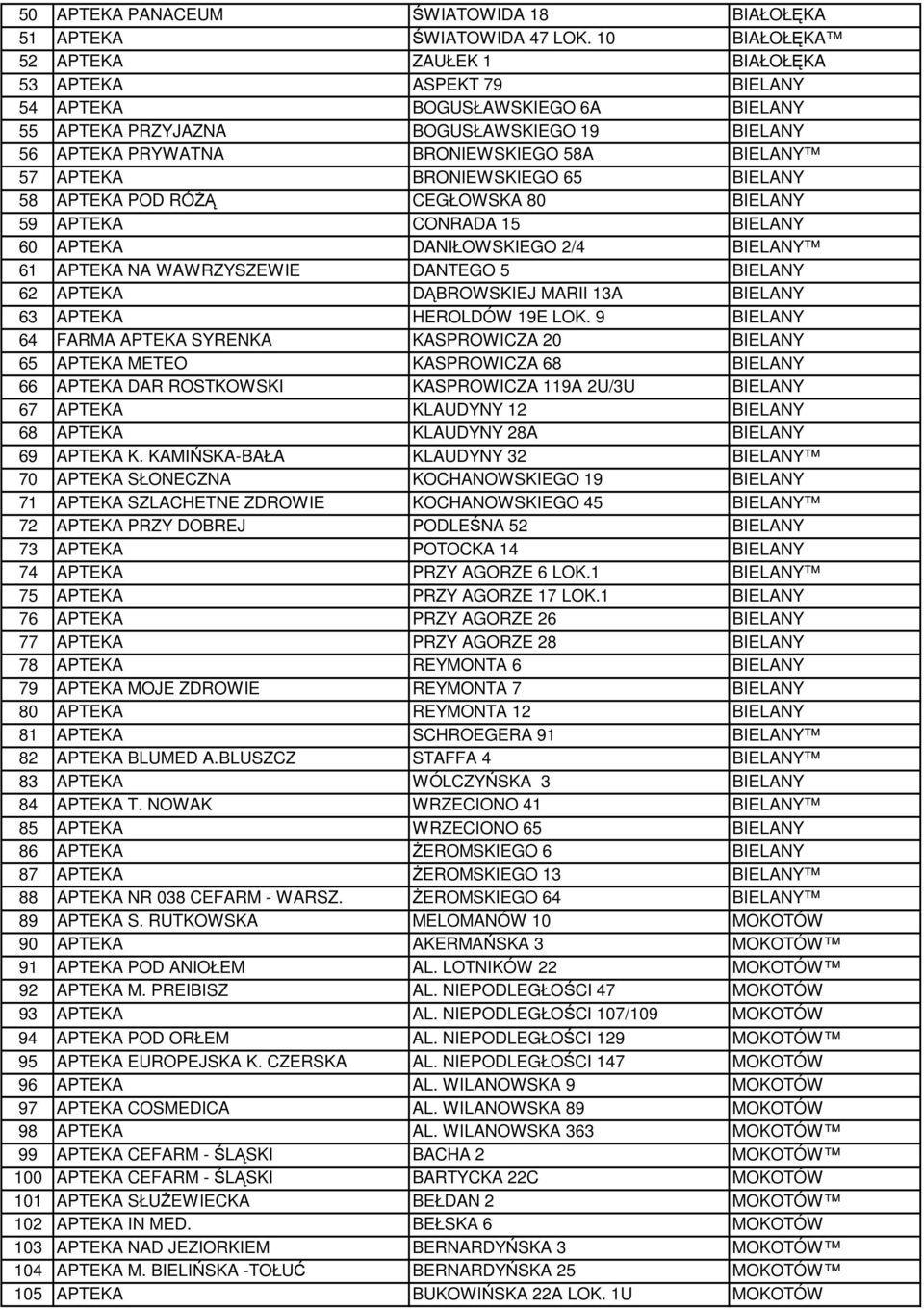 APTEKA BRONIEWSKIEGO 65 BIELANY 58 APTEKA POD RÓŻĄ CEGŁOWSKA 80 BIELANY 59 APTEKA CONRADA 15 BIELANY 60 APTEKA DANIŁOWSKIEGO 2/4 BIELANY 61 APTEKA NA WAWRZYSZEWIE DANTEGO 5 BIELANY 62 APTEKA