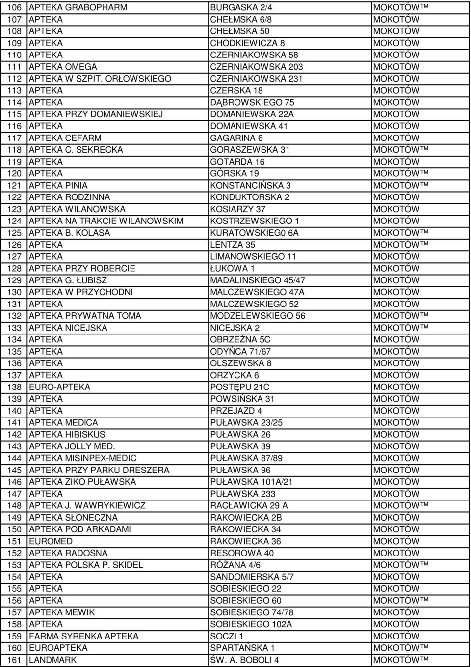 ORŁOWSKIEGO CZERNIAKOWSKA 231 MOKOTÓW 113 APTEKA CZERSKA 18 MOKOTÓW 114 APTEKA DĄBROWSKIEGO 75 MOKOTÓW 115 APTEKA PRZY DOMANIEWSKIEJ DOMANIEWSKA 22A MOKOTÓW 116 APTEKA DOMANIEWSKA 41 MOKOTÓW 117