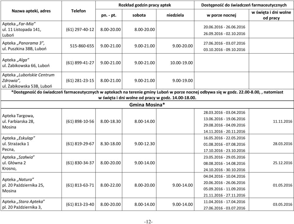 Żabikowska 53B, Luboń * w aptekach na terenie gminy Luboń w porze nocnej odbywa się w godz. 22.00-8.00,, natomiast w godz. 14.00-18.00. Gmina Mosina* Apteka Targowa, ul.