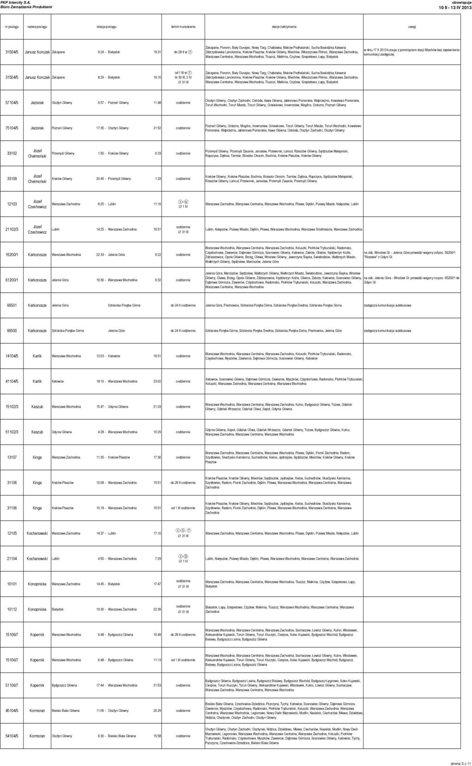 Zebrzydowska Lanckorona, Kraków Płaszów, Kraków Główny, Miechów, Włoszczowa Północ, Warszawa Zachodnia, Warszawa, Tłuszcz, Małkinia, Czyżew, Szepietowo, Łapy, Białystok 57104/5 Jeziorak Olsztyn
