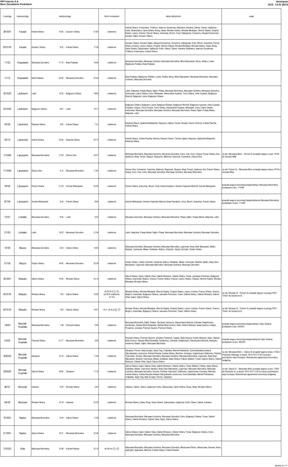 Leszno, Rawicz, Żmigród, Oborniki Śląskie, Wrocław Mikołajów, Wrocław Główny, Oława, Brzeg, Opole Główne, Zdzieszowice, Kędzierzyn Koźle, Gliwice, Zabrze, Katowice, Mysłowice, Jaworzno Szczakowa,