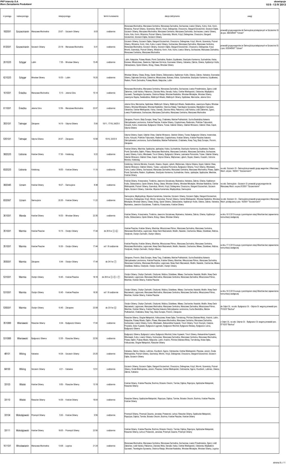przełączanych w Szczecinie Gł. Szczecin Główny, Warszawa Wschodnia, Warszawa Centralna, Warszawa Zachodnia, Sochaczew, Łowicz Główny, do poc.
