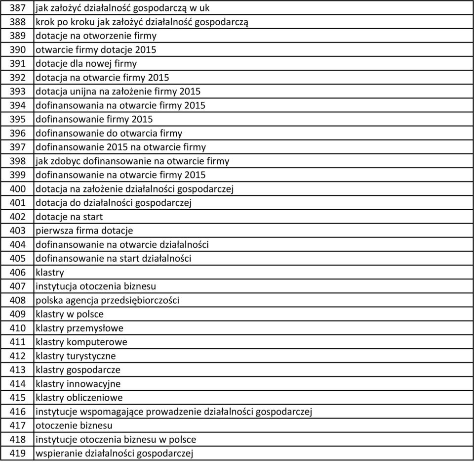 dofinansowanie 2015 na otwarcie firmy 398 jak zdobyc dofinansowanie na otwarcie firmy 399 dofinansowanie na otwarcie firmy 2015 400 dotacja na założenie działalności gospodarczej 401 dotacja do