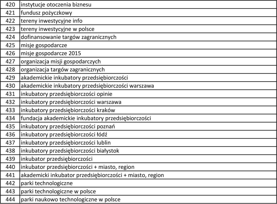 inkubatory przedsiębiorczości opinie 432 inkubatory przedsiębiorczości warszawa 433 inkubatory przedsiębiorczości kraków 434 fundacja akademickie inkubatory przedsiębiorczości 435 inkubatory