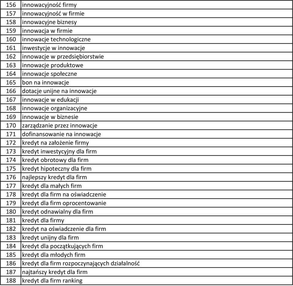 innowacje 171 dofinansowanie na innowacje 172 kredyt na założenie firmy 173 kredyt inwestycyjny dla firm 174 kredyt obrotowy dla firm 175 kredyt hipoteczny dla firm 176 najlepszy kredyt dla firm 177