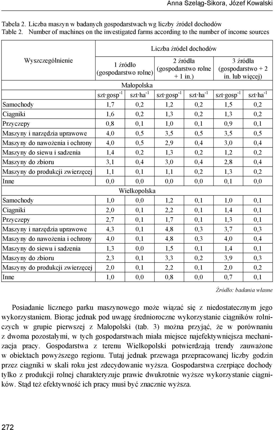 ) 3 źródła (gospodarstwo + 2 in.