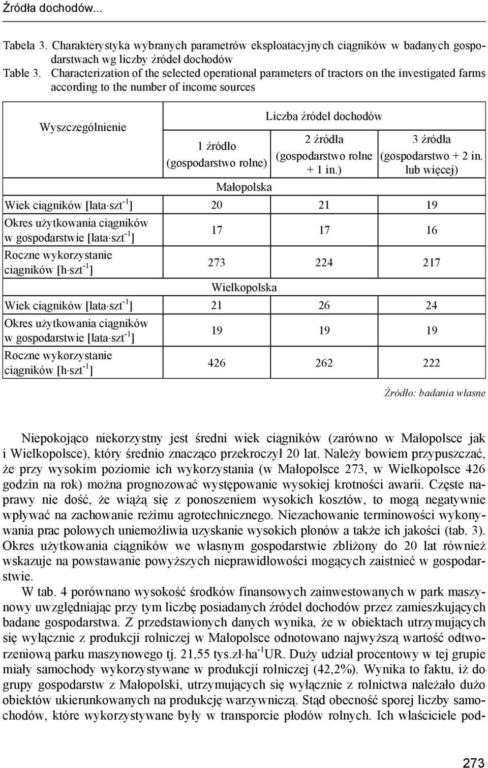Liczba źródeł dochodów 2 źródła (gospodarstwo rolne + 1 in.) 3 źródła (gospodarstwo + 2 in.