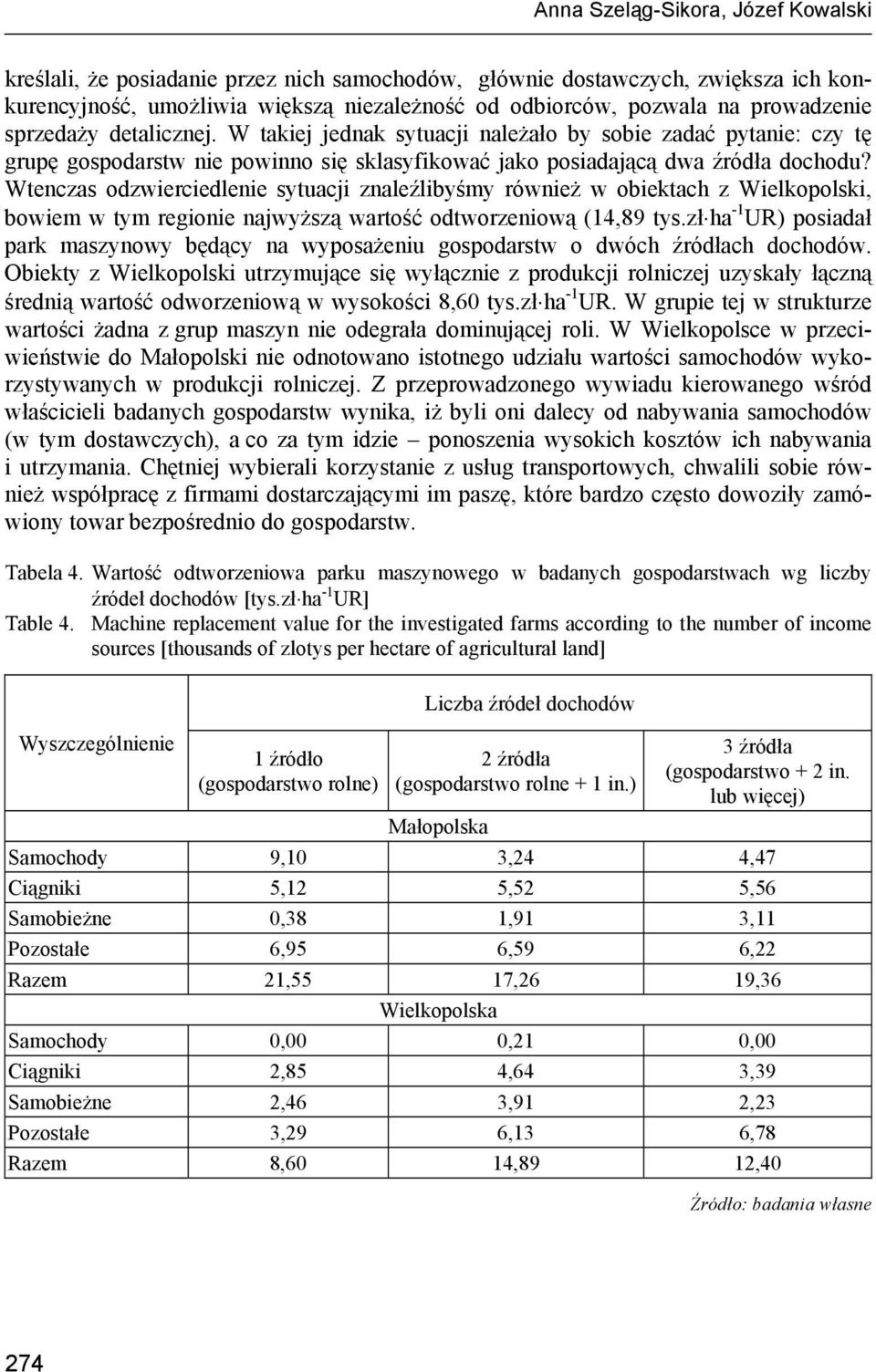 Wtenczas odzwierciedlenie sytuacji znaleźlibyśmy również w obiektach z Wielkopolski, bowiem w tym regionie najwyższą wartość odtworzeniową (14,89 tys.