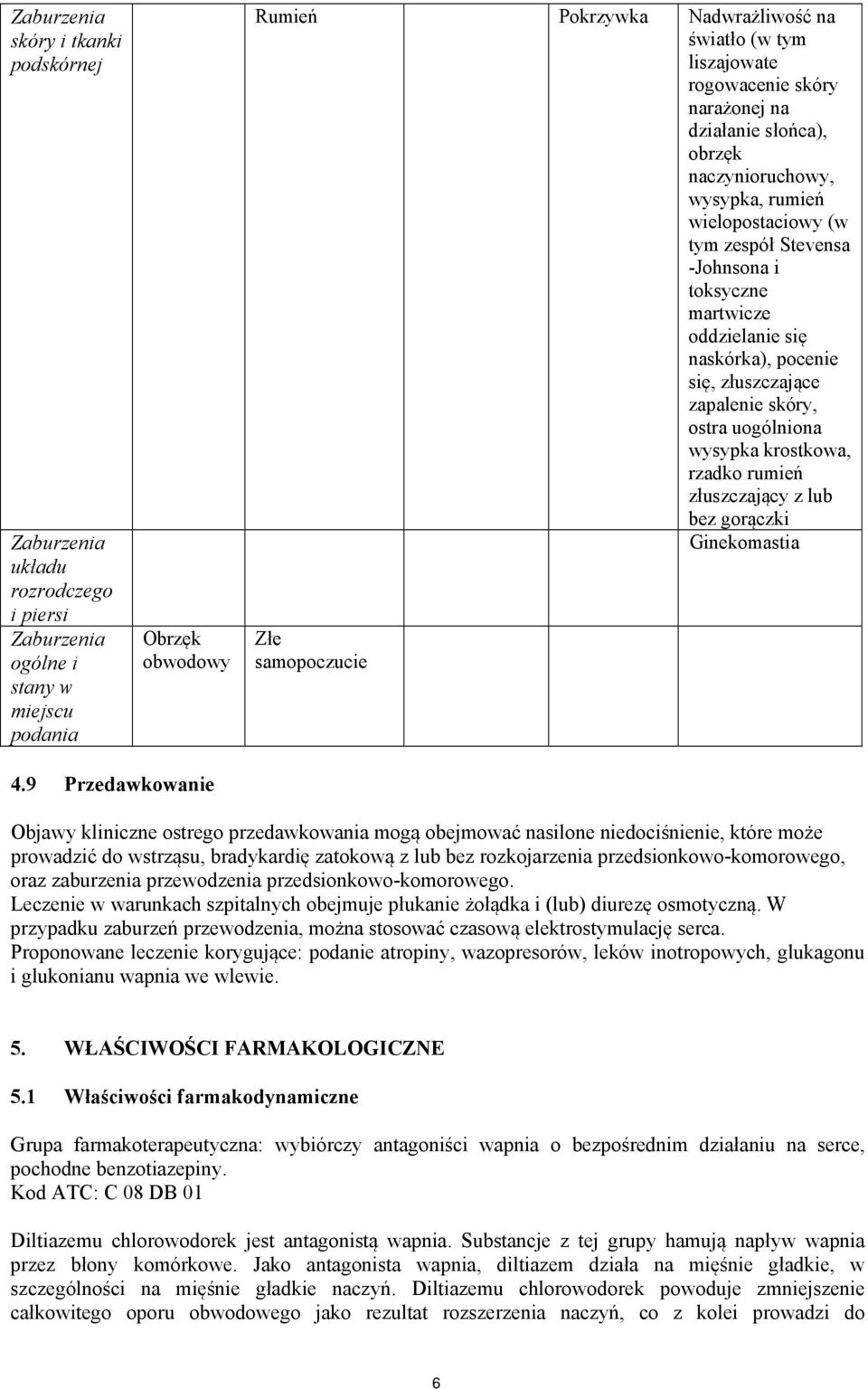 ostra uogólniona wysypka krostkowa, rzadko rumień złuszczający z lub bez gorączki Ginekomastia Złe samopoczucie 4.