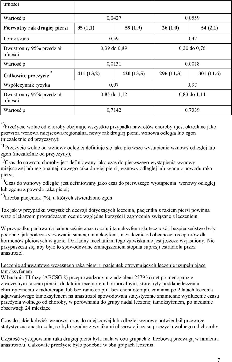 wolne od choroby obejmuje wszystkie przypadki nawrotów choroby i jest określane jako pierwsza wznowa miejscowa/regionalna, nowy rak drugiej piersi, wznowa odległa lub zgon (niezależnie od przyczyny);
