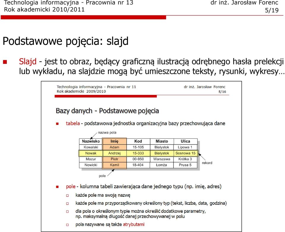 ilustracją odrębnego hasła prelekcji lub wykładu,