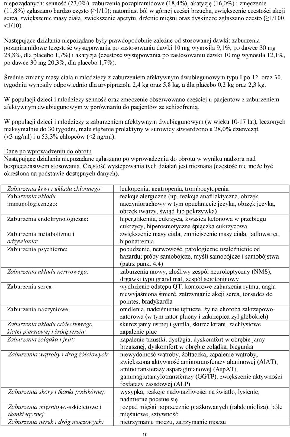 Następujące działania niepożądane były prawdopodobnie zależne od stosowanej dawki: zaburzenia pozapiramidowe (częstość występowania po zastosowaniu dawki 10 mg wynosiła 9,1%, po dawce 30 mg 28,8%,