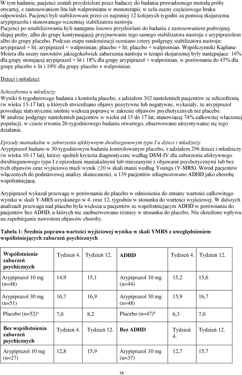 Pacjenci po ustabilizowaniu byli następnie losowo przydzielani do badania z zastosowaniem podwójnej ślepej próby, albo do grupy kontynuującej przyjmowanie tego samego stabilizatora nastroju z