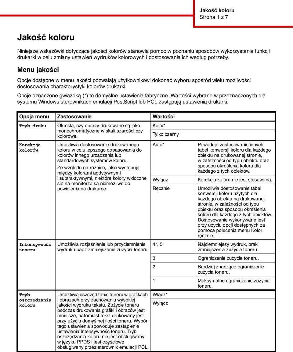 Opcje oznaczone gwiazdką (*) to domyślne ustawienia fabryczne. Wartości wybrane w przeznaczonych dla systemu Windows sterownikach emulacji PostScript lub PCL zastępują ustawienia drukarki.