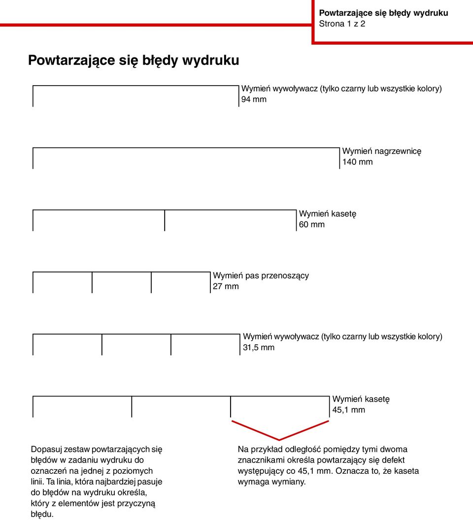 powtarzających się błędów w zadaniu wydruku do oznaczeń na jednej z poziomych linii.