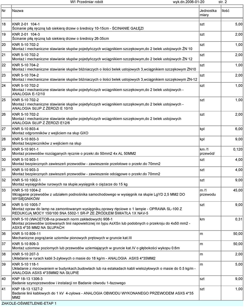 i mechaniczne stawianie słupów pojedyńczych wciągnikiem szczękowym,do 2 belek ustojowych ŹN 10 21 KNR 5-10 702-2 Montaż i mechaniczne stawianie słupów pojedyńczych wciągnikiem szczękowym,do 2 belek