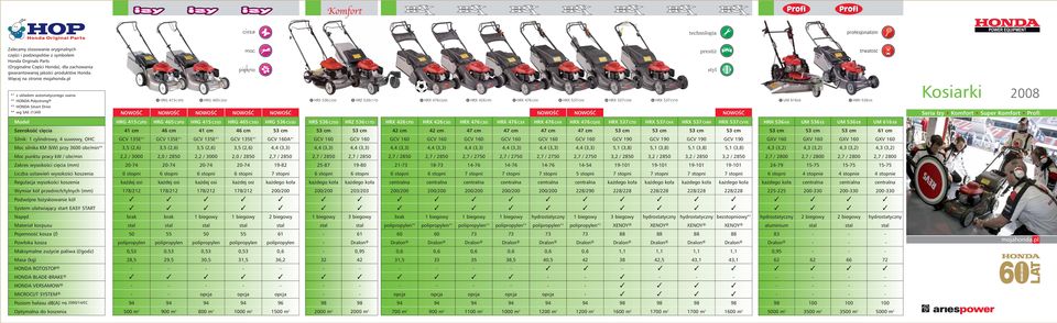 pl moc pi kno presti styl trwa oêç * 1 z uk adem automatycznego ssania * 2 HONDA Polystrong HRG 415C3PD HRG 465C3SD HRS 536C2SD HRZ 536C1TD HRX 476CQXE HRX 426CPD HRX 476CHX HRX 537CHX HRX 537CHM HRX