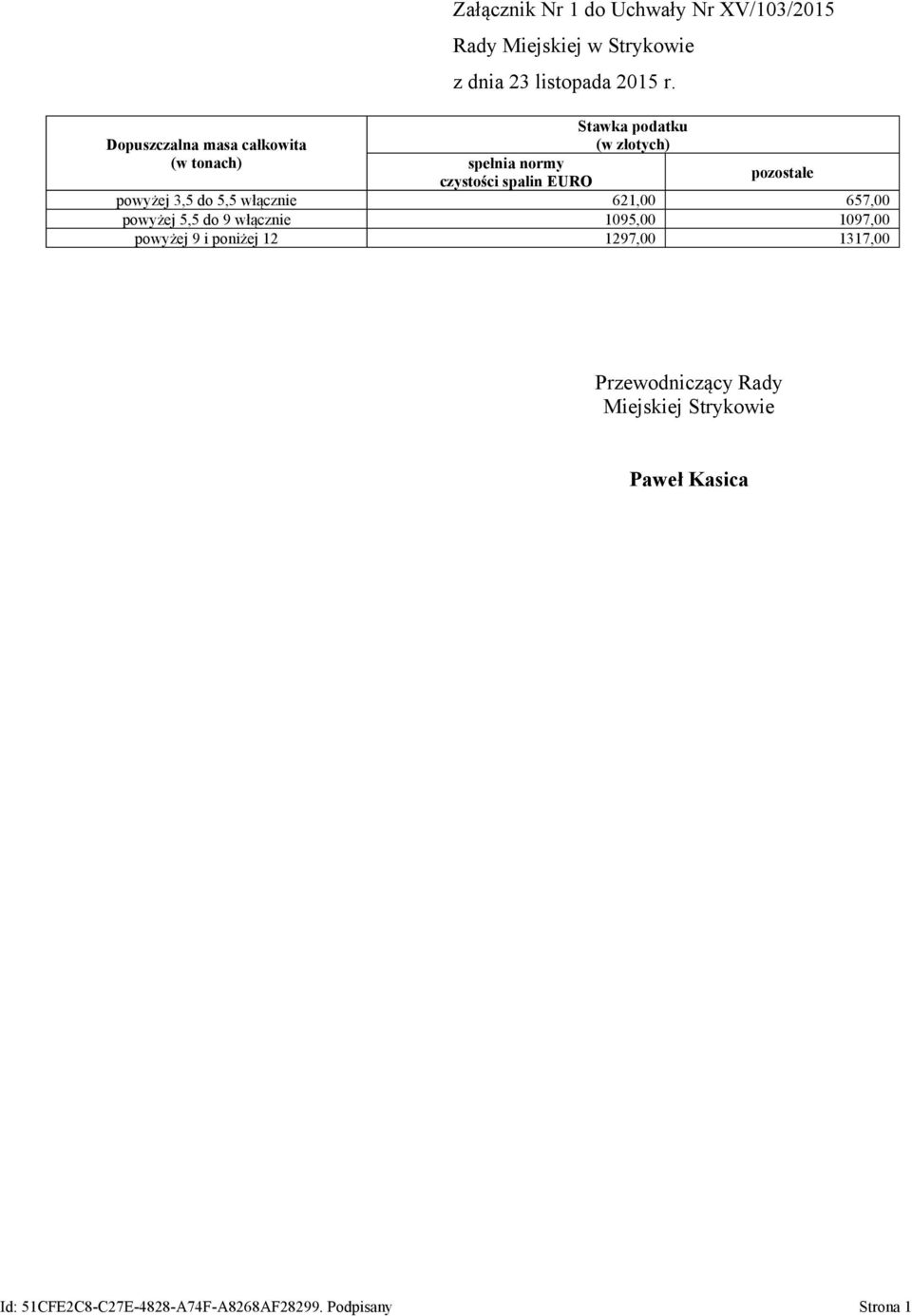 powyżej 3,5 do 5,5 włącznie 621,00 657,00 powyżej 5,5 do 9