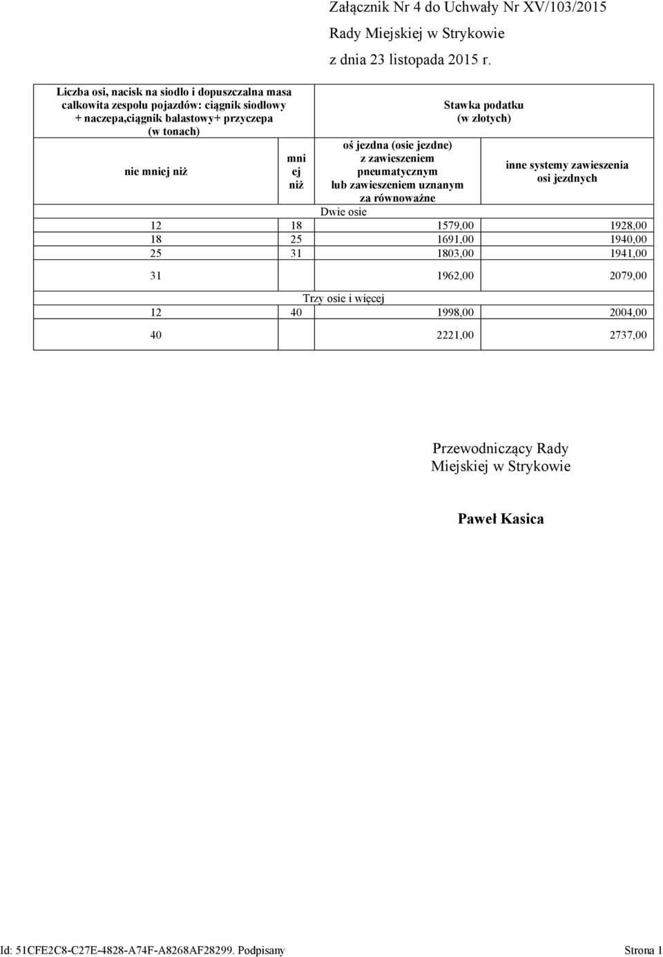 zawieszeniem pneumatycznym lub zawieszeniem uznanym za równoważne inne systemy zawieszenia osi jezdnych Dwie osie 12 18